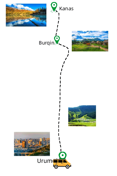 4-day-urumqi-to-kanas-lake-tour