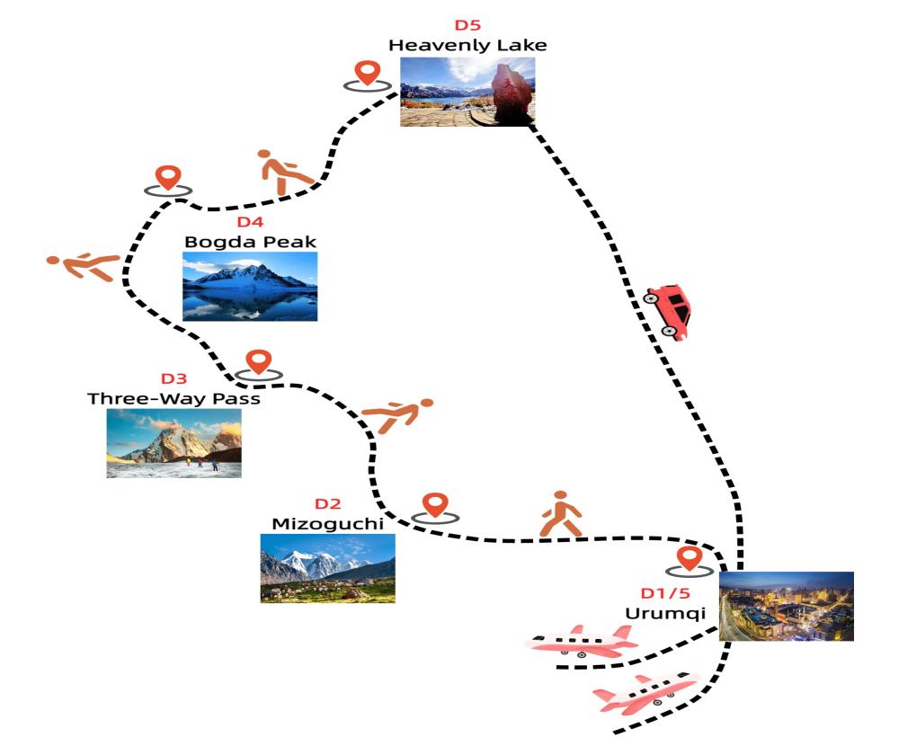 5-days-xinjiang-bogda-trekking-adventure